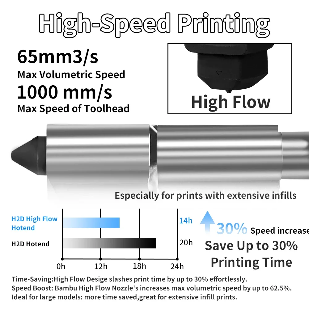 ل Bambu Lab H2S H2D تدفق عالي  - مراجعة Hotend 0.4Mm وسعره