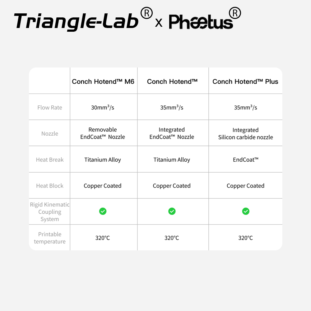 Trianglelab & Fetus جديد محارة - مراجعة Corexy 3D Printer Kit وسعره