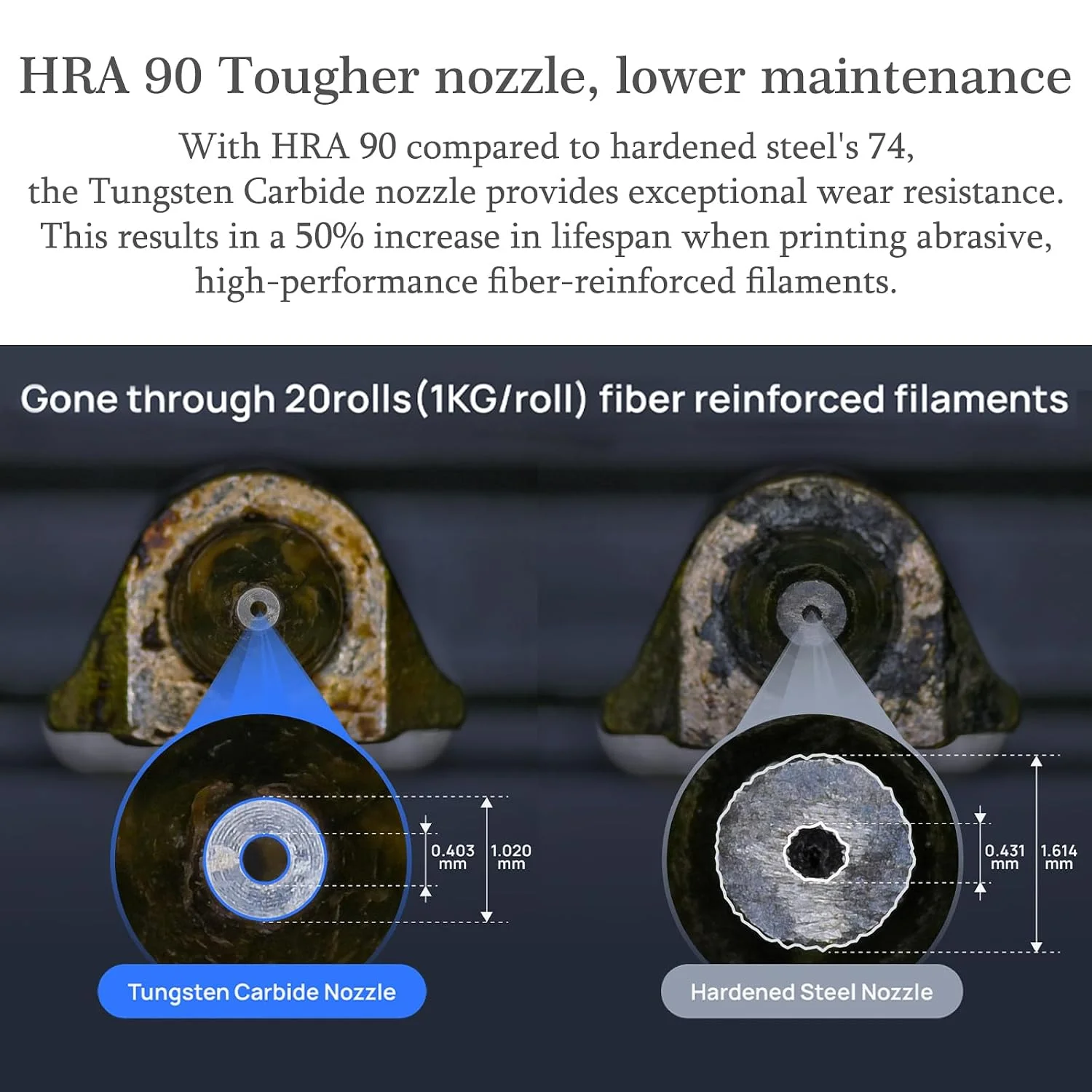 فوهة طرف حراري من الفولاذ المق - مراجعة Printer Nozzle وسعره